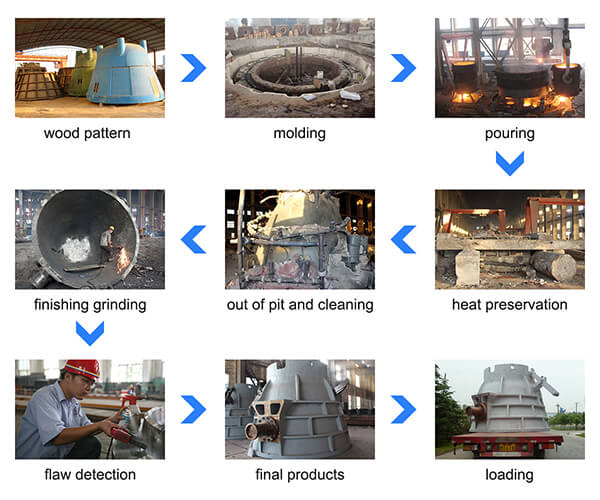 slag pot process