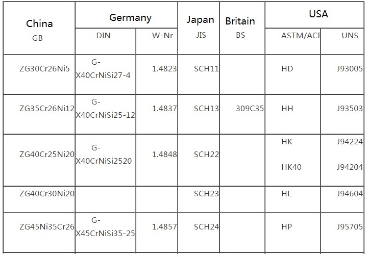 Casting Grade Chart