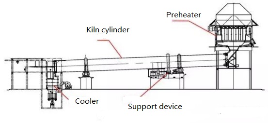 rotary kiln