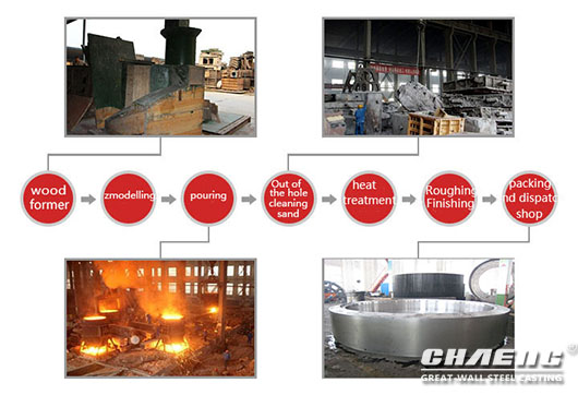 kiln tyre process