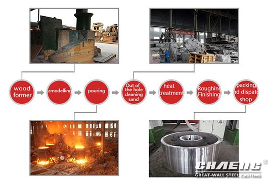 kiln support roller process