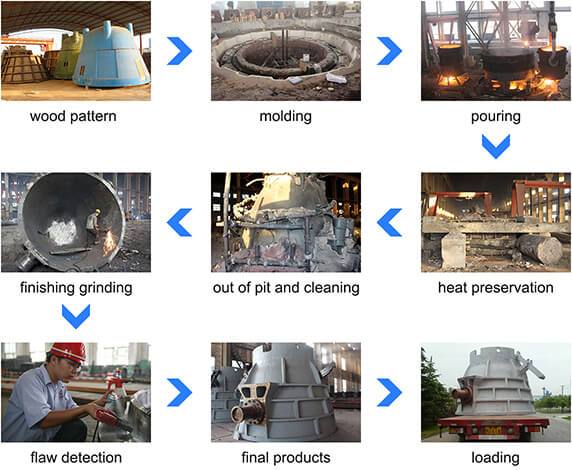 slag ladle process