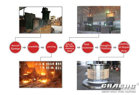 ball mill trunnion process