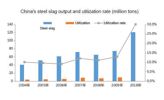 steel-slag-use-rate.jpg