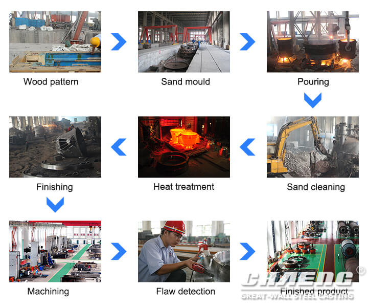 ball mill girth gear process