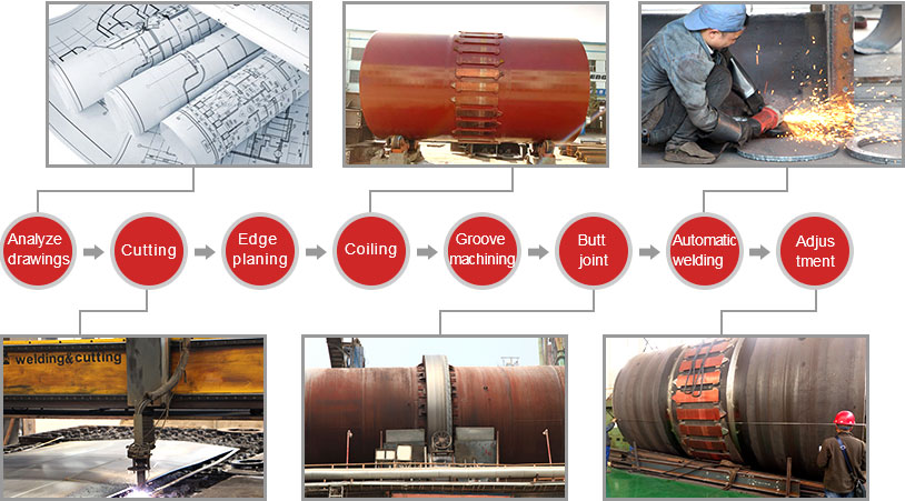 Rotary kiln shell manufacturing process