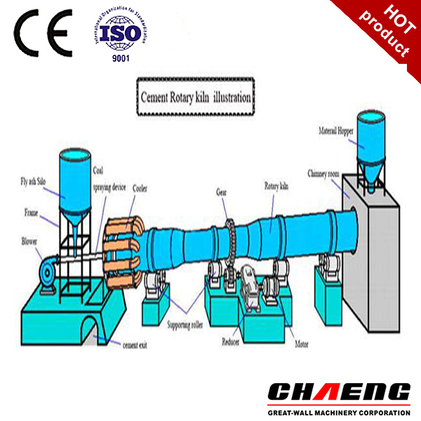 rotary kiln spare parts rotary kiln spare parts
