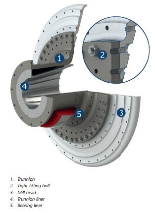 Ball Mill Trunnion Ball Mill Trunnion